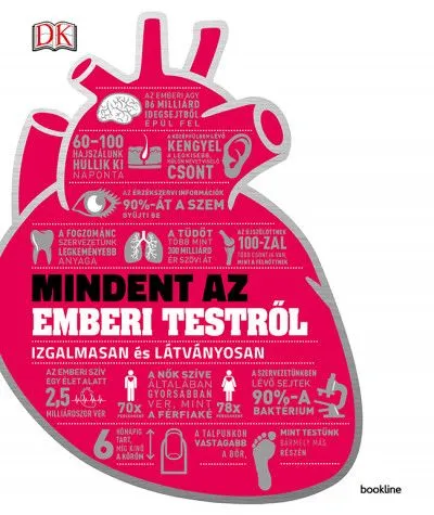 Utolsó esély Mindent az emberi testről - Izgalmasan és látványosan