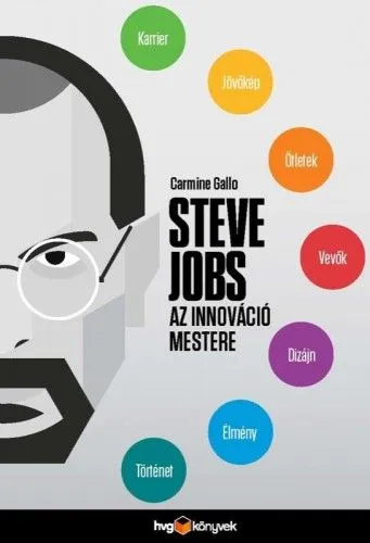 Árcsökkenés Steve Jobs az innováció mestere - Hogyan legyünk átütoen sikeresek