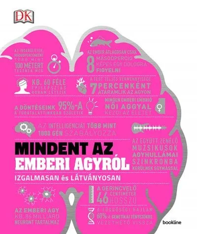 Mindent az emberi agyról - Izgalmasan és látványosan Kedvezményes ár
