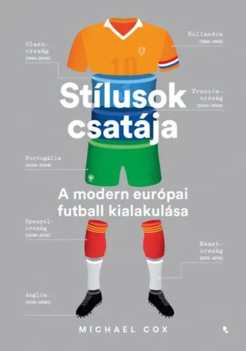 Stílusok csatája - A modern európai futball kialakulása Árcsökkenés